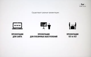 Существуют разные презентации: 
ПРЕЗЕНТАЦИИ 
ДЛЯ САЙТА 
ПРЕЗЕНТАЦИИ 
ДЛЯ ПУБЛИЧНЫХ ВЫСТУПЛЕНИЙ 
ПРЕЗЕНТАЦИИ 
ТЕТ-А-ТЕТ 
 