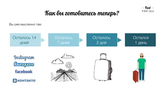Как вы готовитесь теперь? 
Вы уже мысленно там 
Осталось 14 
дней 
Осталось 
7 дней 
Осталось 
2 дня 
Остался 
1 день 
 