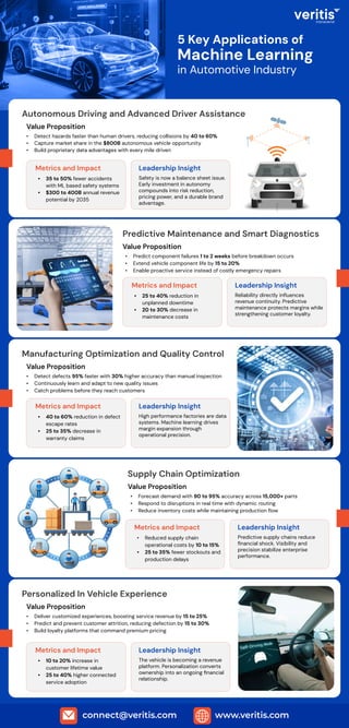 5 Strategic Applications of Machine Learning in Automotive Industry | PDF