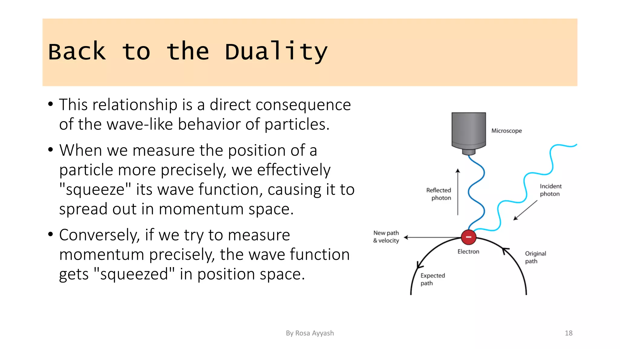 Back to the Duality
• This relationship is a direct consequence
of the wave-like behavior of particles.
• When we measure the position of a
particle more precisely, we effectively
"squeeze" its wave function, causing it to
spread out in momentum space.
• Conversely, if we try to measure
momentum precisely, the wave function
gets "squeezed" in position space.
By Rosa Ayyash 18
 