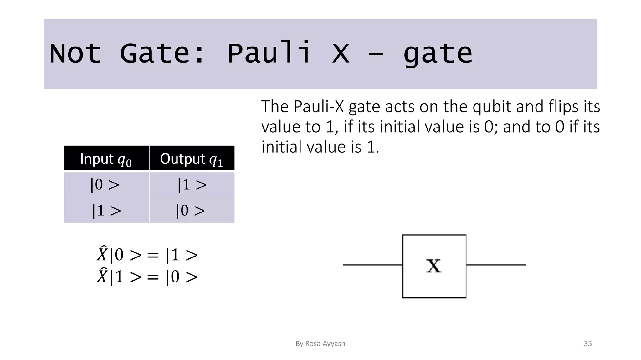 Not Gate: Pauli X – gate
Input 𝑞0 Output 𝑞1
|0 > |1 >
|1 > |0 >
The Pauli-X gate acts on the qubit and flips its
value to 1, if its initial value is 0; and to 0 if its
initial value is 1.
𝑋|0 > = |1 >
𝑋|1 > = |0 >
By Rosa Ayyash 35
 