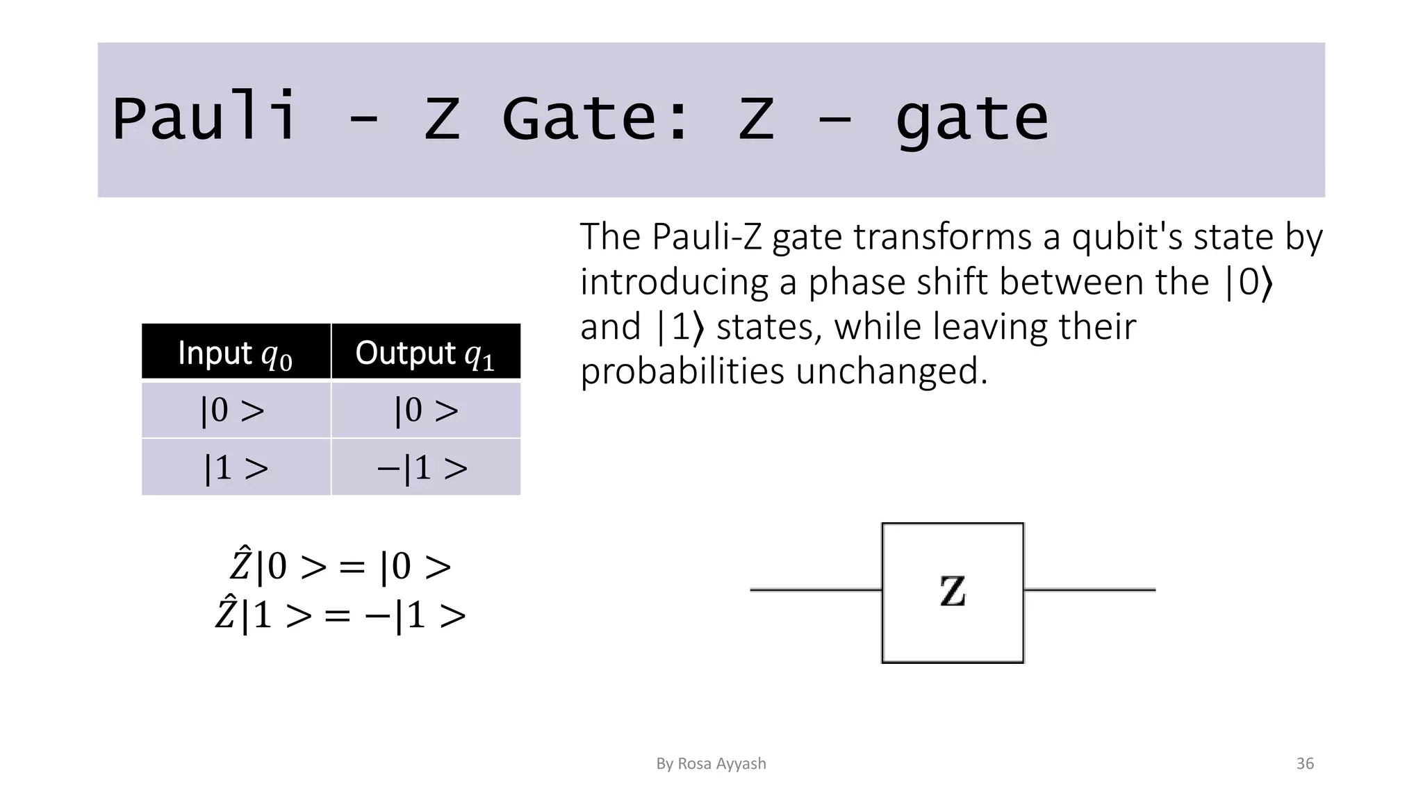 Pauli - Z Gate: Z – gate
Input 𝑞0 Output 𝑞1
|0 > |0 >
|1 > −|1 >
The Pauli-Z gate transforms a qubit's state by
introducing a phase shift between the |0⟩
and |1⟩ states, while leaving their
probabilities unchanged.
𝑍|0 > = |0 >
𝑍|1 > = −|1 >
By Rosa Ayyash 36
 
