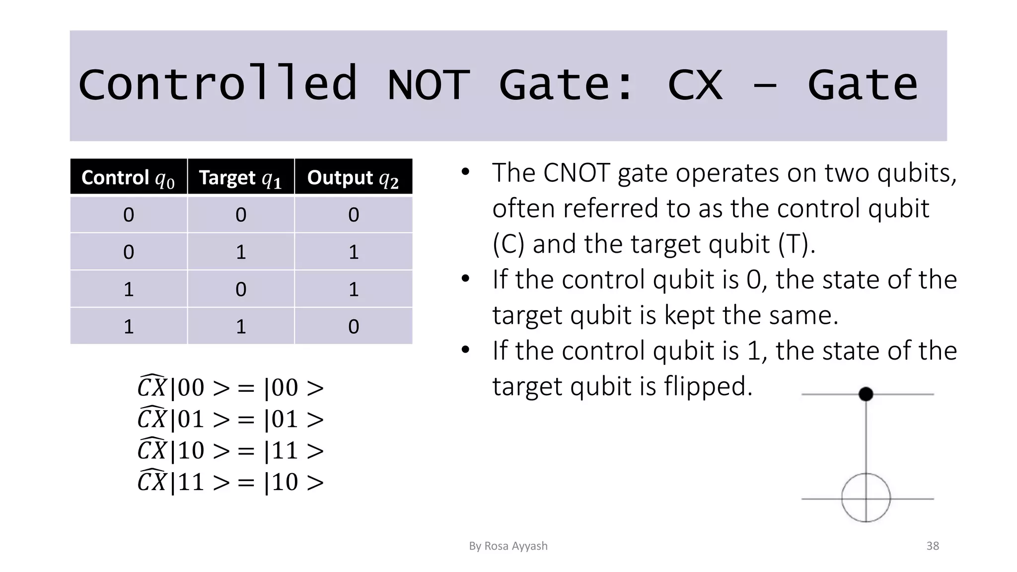 Controlled NOT Gate: CX – Gate
Control 𝑞0 Target 𝑞𝟏 Output 𝑞𝟐
0 0 0
0 1 1
1 0 1
1 1 0
• The CNOT gate operates on two qubits,
often referred to as the control qubit
(C) and the target qubit (T).
• If the control qubit is 0, the state of the
target qubit is kept the same.
• If the control qubit is 1, the state of the
target qubit is flipped.
𝐶𝑋|00 > = |00 >
𝐶𝑋|01 > = |01 >
𝐶𝑋|10 > = |11 >
𝐶𝑋|11 > = |10 >
By Rosa Ayyash 38
 