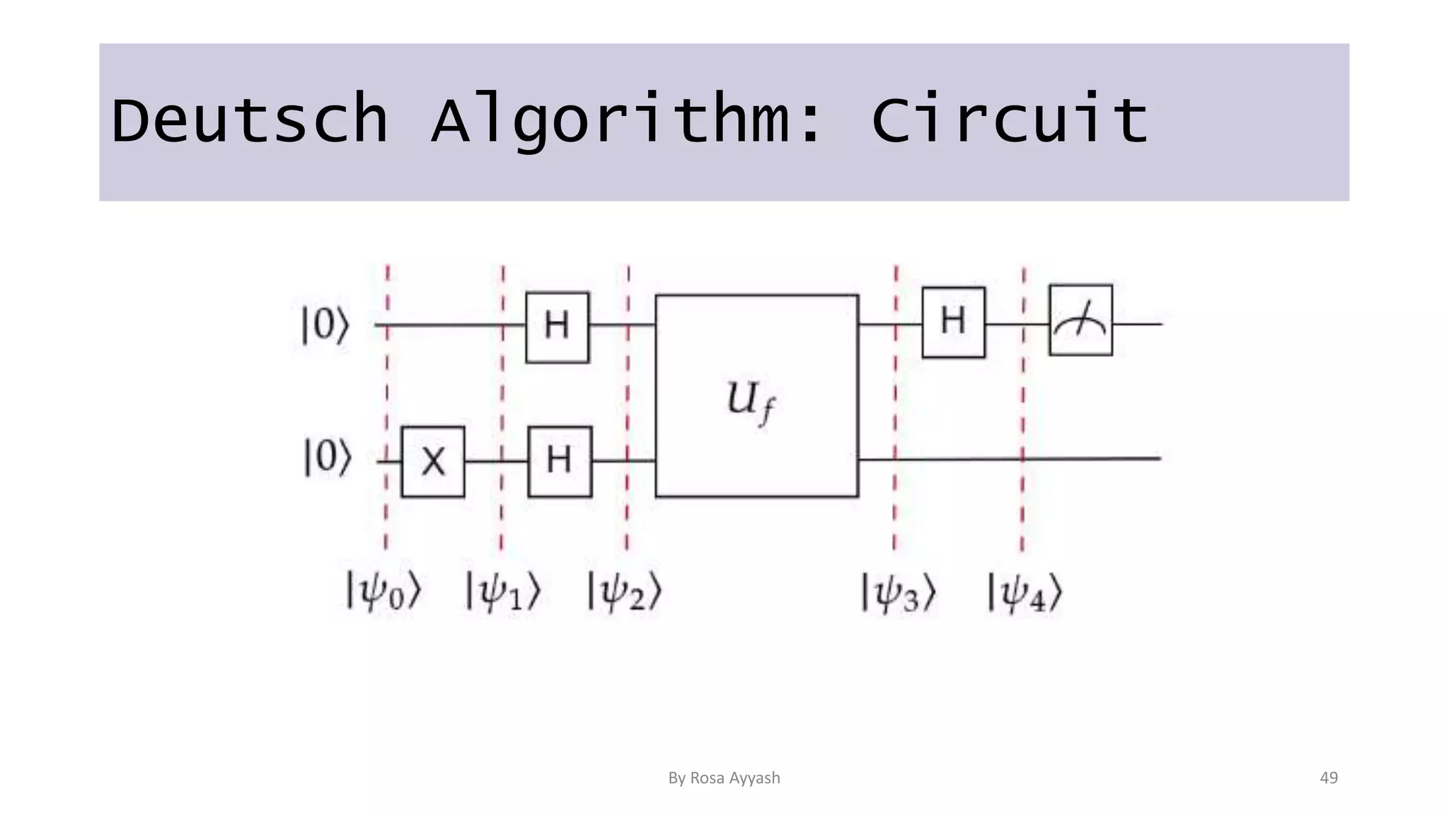 Deutsch Algorithm: Circuit
By Rosa Ayyash 49
 