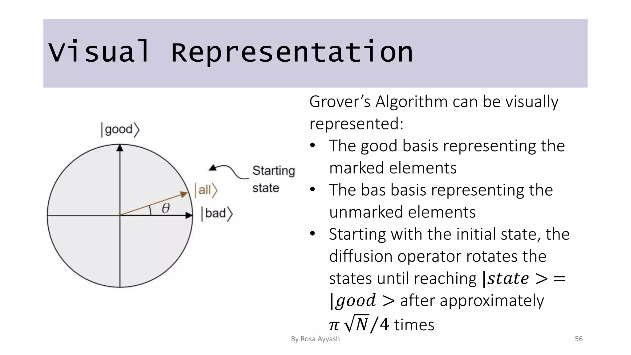 Visual Representation
Grover’s Algorithm can be visually
represented:
• The good basis representing the
marked elements
• The bas basis representing the
unmarked elements
• Starting with the initial state, the
diffusion operator rotates the
states until reaching |𝑠𝑡𝑎𝑡𝑒 > =
|𝑔𝑜𝑜𝑑 > after approximately
𝜋 𝑁 4 times
By Rosa Ayyash 56
 