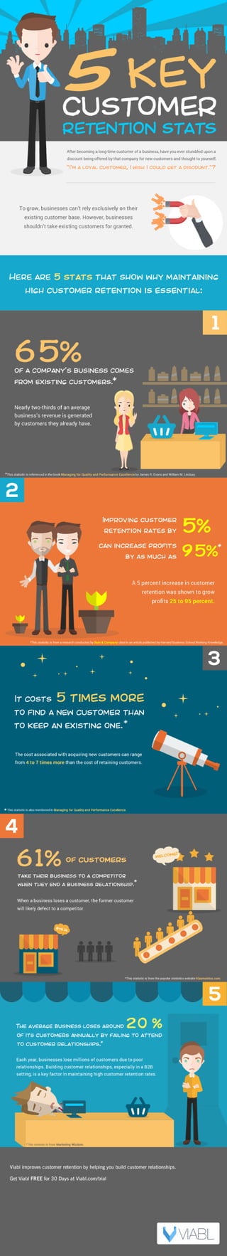 5 Key Customer Retention Stats (Infographic)
