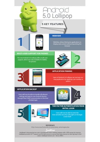 5 Key Features Of Android