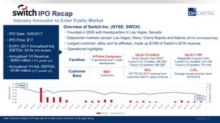 IPO Recap
Confidential | 37
• IPO Date: 10/6/2017
• IPO Price: $17
• EV/H1 2017 Annualized Adj.
EBITDA: 24.0x (IPO Multiple)
• Annualized 1H Revenue:
~$363 million (17% growth y/y)
• Annualized 1H Adj. EBITDA:
~$189 million (21% growth y/y)
 Founded in 2000 with headquarters in Las Vegas, Nevada
 Datacenter markets served: Las Vegas, Reno, Grand Rapids and Atlanta (2018 commissioning)
 Largest customer, eBay and its affiliates, made up $13M of Switch’s 2016 revenue
 Operational highlights:
Facilities
4 Prime Campuses
3 operational and 1 under
development
Up to 12 million
Gross Square Feet (GSF)
Current U.S. Facilities: 4M GSF
Future U.S facilities: 8M GSF
Up to 1,185
Megawatts of power (mW)
Current U.S. facilities: 415 mW
Future U.S facilities: 770 mW
Customer
Base
800+
Customers
55%
Of YTD Q2 2017 revenue from
customers with 5+ years of tenure
1.4%
Average annual revenue churn
2014-2016
Industry Innovator to Enter Public Market
Overview of Switch Inc. (NYSE: SWCH)
0
2
4
6
8
10
12
16.00
17.00
18.00
19.00
20.00
21.00
22.00
Volume Share Price
SharePrice
VolumeinMillions
Note: Volume on Switch’s IPO date was 44.5 million and is not shown on the graph above
$20.84
$18.22
 