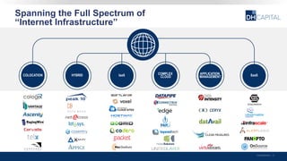 Spanning the Full Spectrum of
“Internet Infrastructure”
Confidential | 5
COLOCATION HYBRID IaaS COMPLEX
CLOUD
APPLICATION
MANAGEMENT SaaS
 