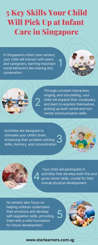 Through constant interaction,
singing, and storytelling, your
child will expand their vocabulary
and learn to express themselves,
picking up both verbal and non-
verbal communication skills.
5 Key Skills Your Child
Will Pick Up at Infant
Care in Singapore
In Singapore’s infant care centers,
your child will interact with peers
and caregivers, learning important
social behaviors like sharing and
cooperation.
1
4
5
Activities are designed to
stimulate your child’s brain,
enhancing their problem-solving
skills, memory, and concentration.
he centers also focus on
helping children understand
their emotions and develop
self-regulation skills, providing
them with a solid foundation
for future development.
Your child will participate in
activities that develop both fine and
gross motor skills, crucial for their
overall physical development.
3
2
www.starlearners.com.sg
 