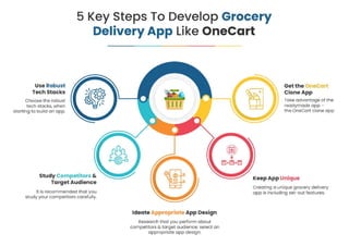5 Key Steps To Develop Grocery Delivery App Like OneCart.pdf
