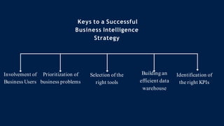 5 Keys to a Successful Business Intelligence Strategy (1) (1).pptx
