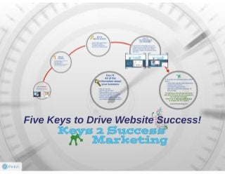 5 Keys to Drive Website Success