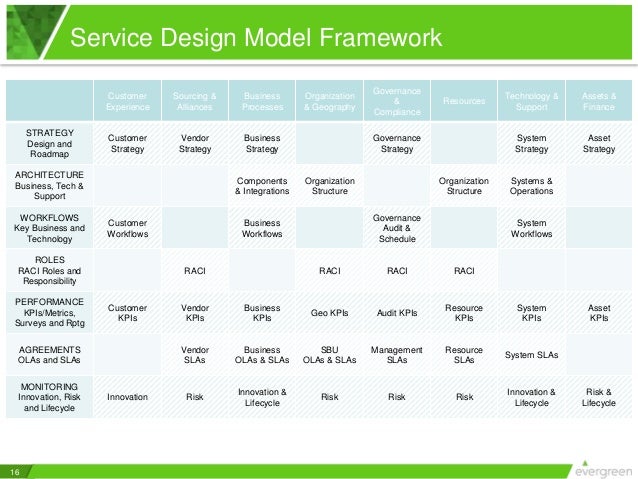 design schedule template