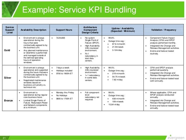 it service catalogs 5 keys to good service design services catalog template