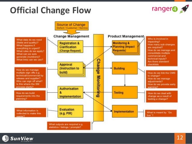 Can Devops Change Management? _ The Complete Definitive Guide to DevOps ...
