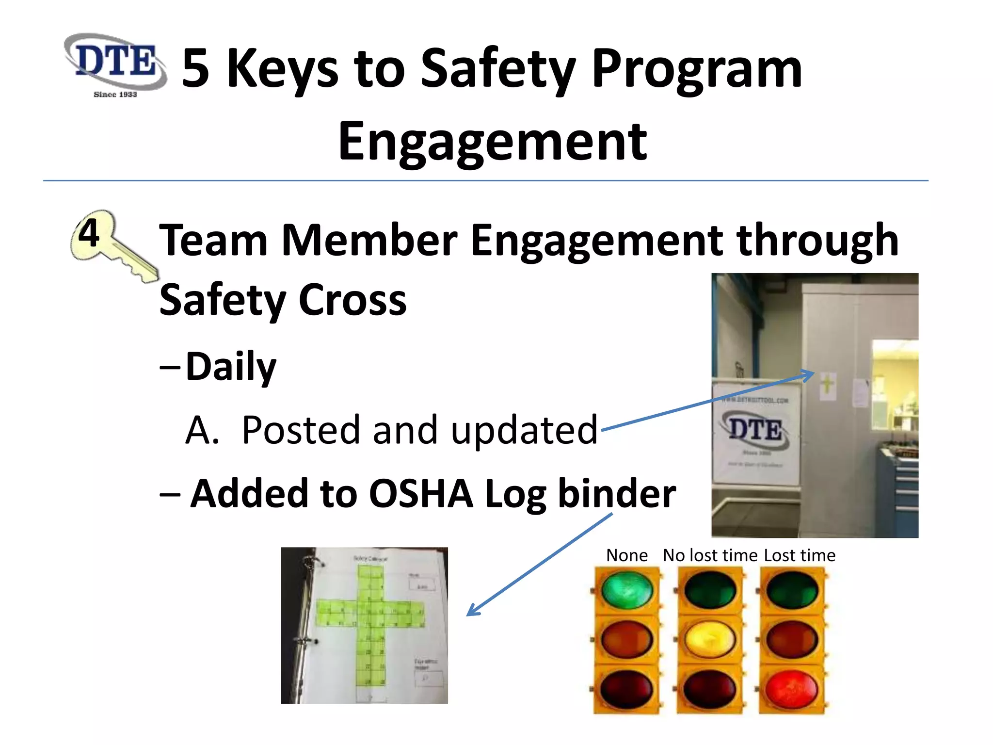 5 Keys to Safety Program
Engagement
Team Member Engagement through
Safety Cross
‒Daily
A. Posted and updated
‒ Added to OSHA Log binder
4
None No lost time Lost time
 