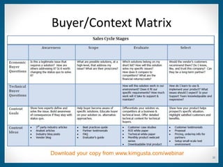 Buyer/Context Matrix




Download your copy from www.kimgusta.com/webinar
                                                   22
 