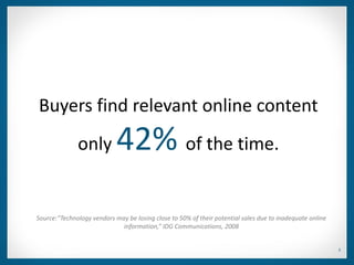 Buyers find relevant online content
              only          42% of the time.
Source:“Technology vendors may be losing close to 50% of their potential sales due to inadequate online
                             information,” IDG Communications, 2008


                                                                                                          5
 