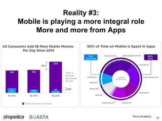 Reality #3:
Mobile is playing a more integral role
More and more from Apps
10
Flurry Analytics
 