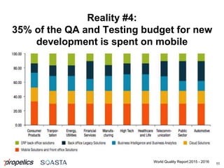 Reality #4:
35% of the QA and Testing budget for new
development is spent on mobile
11
World Quality Report 2015 - 2016
 