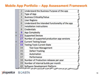 Mobile App Portfolio – App Assessment Framework
16
 