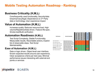 Mobile Testing Automaton Roadmap - Ranking
18
Business Criticality (H,M,L)
Core/frequently used functionality, Security/data
breach/privacy/legal, Dependence on 3rd Party
data or technology, User experience impact
Value of Automation (H,M,L)
Increases quality, Reduces resource load, High
volume/Repetitive/Data driven, Feature life-span,
Smoke test/Build verification
Automation Readiness (H,M,L)
Test Script Complexity, Stable Functionality,
Measurable results, Recordable actions, Explicit
list of observable steps, Test Script
Maintainability
Ease of Automation (H,M,L)
Data or logic driven, Object level user interface,
Known expected results around user experience,
Clear acceptance criteria per test case, Minimal
performance issues interacting with external end
points or services
 