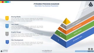 w w w . D o m a i n . c o m Page 12
www.MainSlide.com
© All Rights Reserved.
Confidential
PYRAMID PROCESS DIAGRAM
Make Better Your Business Presentation
l
Ĥ
E
a
Sharing Media
Lorem ipsum dolor sit amet, consectetur adipiscing elit. Sed imperdiet
tincidunt velit laoreet facilisis. Praesent tempus ipsum suscipit, Lorem
ipsum dolor sit amet, consectetur adipiscing elit.
Info Charts
Lorem ipsum dolor sit amet, consectetur adipiscing elit. Sed imperdiet
tincidunt velit laoreet facilisis. Praesent tempus ipsum suscipit, Lorem
ipsum dolor sit amet, consectetur adipiscing elit.
Graphic Design
Lorem ipsum dolor sit amet, consectetur adipiscing elit. Sed imperdiet
tincidunt velit laoreet facilisis. Praesent tempus ipsum suscipit, Lorem
ipsum dolor sit amet, consectetur adipiscing elit.
Star Development
Lorem ipsum dolor sit amet, consectetur adipiscing elit. Sed imperdiet
tincidunt velit laoreet facilisis. Praesent tempus ipsum suscipit, Lorem
ipsum dolor sit amet, consectetur adipiscing elit.
e
 