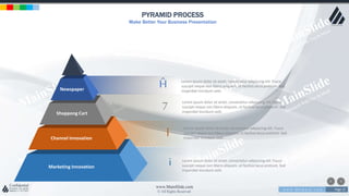 w w w . D o m a i n . c o m Page 13
www.MainSlide.com
© All Rights Reserved.
Confidential
PYRAMID PROCESS
Make Better Your Business Presentation
Marketing Innovation
Channel Innovation
Shoppong Cart
Newspaper
Lorem ipsum dolor sit amet, consectetur adipiscing elit. Fusce
suscipit neque non libero aliquam, ut facilisis lacus pretium. Sed
imperdiet tincidunt velit.
Ĥ
Lorem ipsum dolor sit amet, consectetur adipiscing elit. Fusce
suscipit neque non libero aliquam, ut facilisis lacus pretium. Sed
imperdiet tincidunt velit.
7
Lorem ipsum dolor sit amet, consectetur adipiscing elit. Fusce
suscipit neque non libero aliquam, ut facilisis lacus pretium. Sed
imperdiet tincidunt velit.
l
Lorem ipsum dolor sit amet, consectetur adipiscing elit. Fusce
suscipit neque non libero aliquam, ut facilisis lacus pretium. Sed
imperdiet tincidunt velit.
i
 