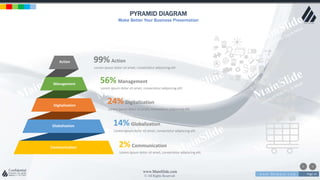 w w w . D o m a i n . c o m Page 14
www.MainSlide.com
© All Rights Reserved.
Confidential
PYRAMID DIAGRAM
Make Better Your Business Presentation
Communication
Globalization
Digitalization
Management
Action
2% Communication
Lorem ipsum dolor sit amet, consectetur adipiscing elit.
14% Globalization
Lorem ipsum dolor sit amet, consectetur adipiscing elit.
24% Digitalization
Lorem ipsum dolor sit amet, consectetur adipiscing elit.
56% Management
Lorem ipsum dolor sit amet, consectetur adipiscing elit.
99% Action
Lorem ipsum dolor sit amet, consectetur adipiscing elit.
 
