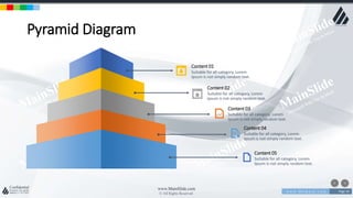 w w w . D o m a i n . c o m Page 50
www.MainSlide.com
© All Rights Reserved.
Confidential
Pyramid Diagram
Content 01
Suitable for all category, Lorem
Ipsum is not simply random text.
Content 02
Suitable for all category, Lorem
Ipsum is not simply random text.
Content 03
Suitable for all category, Lorem
Ipsum is not simply random text.
Content 04
Suitable for all category, Lorem
Ipsum is not simply random text.
Content 05
Suitable for all category, Lorem
Ipsum is not simply random text.
 