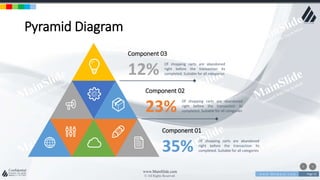 w w w . D o m a i n . c o m Page 52
www.MainSlide.com
© All Rights Reserved.
Confidential
Pyramid Diagram
Component 03
Of shopping carts are abandoned
right before the transaction its
completed. Suitable for all categories12%
Component 02
Of shopping carts are abandoned
right before the transaction its
completed. Suitable for all categories23%
Component 01
Of shopping carts are abandoned
right before the transaction its
completed. Suitable for all categories35%
 
