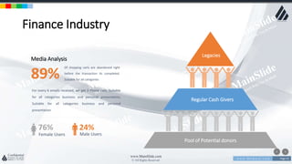 w w w . D o m a i n . c o m Page 53
www.MainSlide.com
© All Rights Reserved.
Confidential
Finance Industry
Pool of Potential donors
Regular Cash Givers
Legacies
For every 6 emails received, we get 3 Phone calls. Suitable
for all categories business and personal presentation,
Suitable for all categories business and personal
presentation
Media Analysis
Of shopping carts are abandoned right
before the transaction its completed.
Suitable for all categories
89%
76%
Female Users
24%
Male Users
 