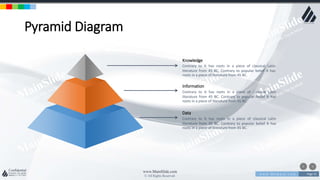 w w w . D o m a i n . c o m Page 55
www.MainSlide.com
© All Rights Reserved.
Confidential
Pyramid Diagram
Knowledge
Contrary to It has roots in a piece of classical Latin
literature from 45 BC. Contrary to popular belief It has
roots in a piece of literature from 45 BC.
Information
Contrary to It has roots in a piece of classical Latin
literature from 45 BC. Contrary to popular belief It has
roots in a piece of literature from 45 BC.
Data
Contrary to It has roots in a piece of classical Latin
literature from 45 BC. Contrary to popular belief It has
roots in a piece of literature from 45 BC.
 