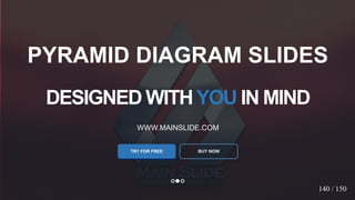w w w . D o m a i n . c o m Page 63
www.MainSlide.com
© All Rights Reserved.
Confidential
DESIGNED WITHYOU IN MIND
WWW.MAINSLIDE.COM
TRY FOR FREE
PYRAMID DIAGRAM SLIDES
BUY NOW
140 / 150
 