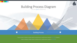 w w w . D o m a i n . c o m Page 76
www.MainSlide.com
© All Rights Reserved.
Confidential
put your great subtitle here
Building Process Diagram
Building Process
Passion leads to design, design leads to performance, performance leads to SUCCESS!, Passion
leads to design, design leads to performance, performance leads to SUCCESS!
 