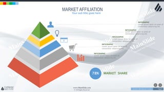 w w w . D o m a i n . c o m Page 8
www.MainSlide.com
© All Rights Reserved.
Confidential
MARKET AFFILIATION
INFOGRAPHIC
Lorem ipsum dolor sit amet of
consectetur adipiscing elit.
Lorem ipsum dolor sit amet of
consectetur adipiscing elit.
INFOGRAPHIC
Lorem ipsum dolor sit amet of
consectetur adipiscing elit.
INFOGRAPHIC
Lorem ipsum dolor sit amet of
consectetur adipiscing elit.
INFOGRAPHIC
Lorem ipsum dolor sit amet of
consectetur adipiscing elit.
78% MARKET SHARE
INFOGRAPHIC
Your sub title goes here
 