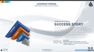 w w w . D o m a i n . c o m Page 9
www.MainSlide.com
© All Rights Reserved.
Confidential
LEADERSHIP PROCESS
Make Better Your Business Presentation
BUSINESS & ENTERTAIMENT
SUCCESS STORY
Lorem ipsum dolor sit amet, consectetur adipiscing elit. Nam viverra
euismod odio, gravida pellentesque urna varius vitae. Sed dui lorem,
adipiscing in adipiscing et, interdum nec metus. Mauris ultricies, justo
eu convallis placerat, felis enim ornare nisi, vitae mattis nulla ante id
dui. Ut lectus purus, commodo et tincidunt vel, interdum sed lectus.
Vestibulum adipiscing tempor nisi id elementu sadips ipsums dolores
uns fugiats gravida nam elit vols nulla dolores amet untras sitsers.
99%
Description
Maecenas faucibus mollis interdum. Cum sociis
natoque penatibus et magnis dis parturient montes,
nascetur ridiculus mus.
 