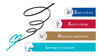 Zoom in & out
Excel in change
Adapt your organisation
Leverage your purpose
 