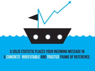 A solid statistic places your incoming message in
a concrete, irrefutable and trusted frame of reference.
 