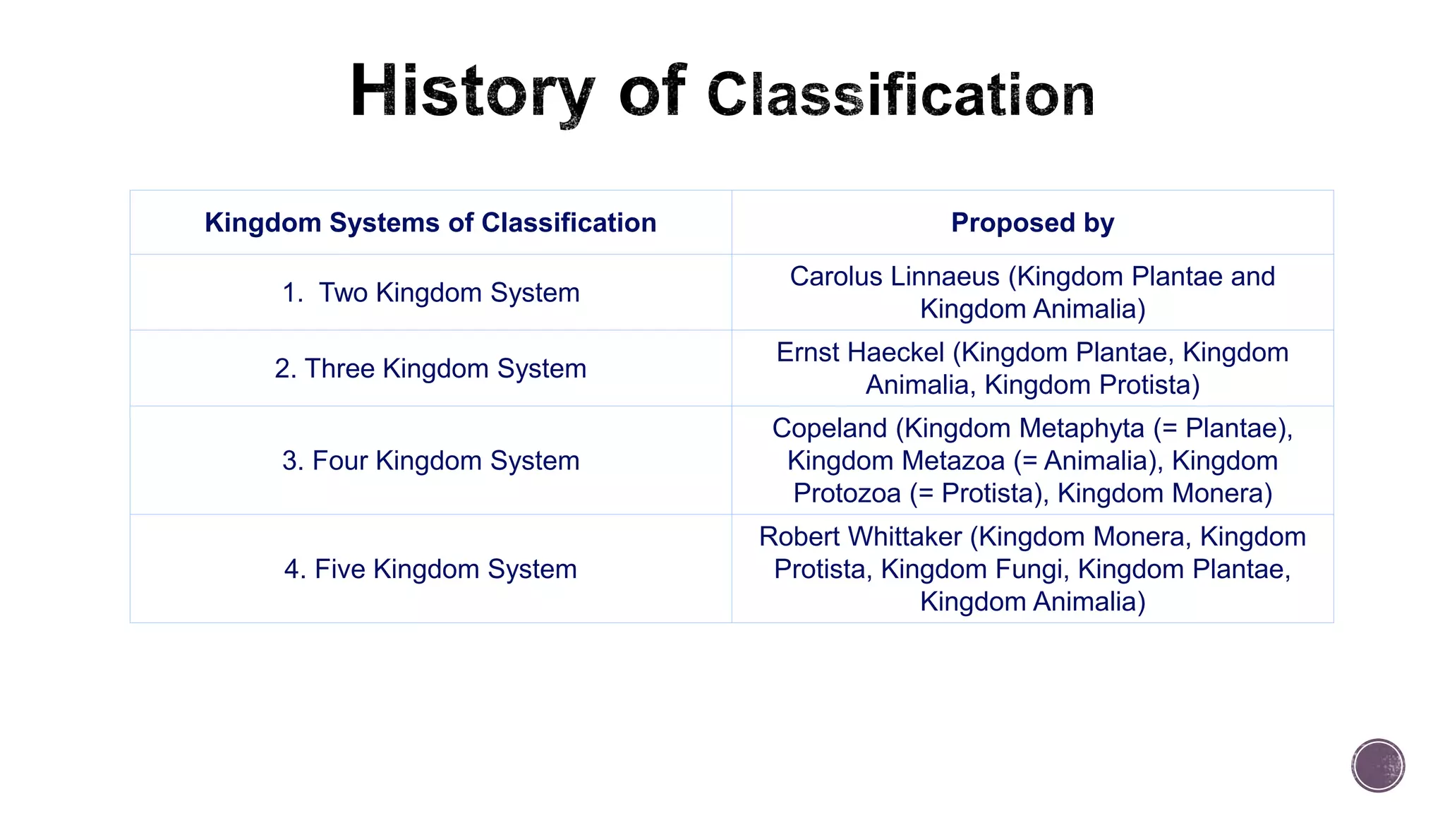 Five kingdom classification.pptx