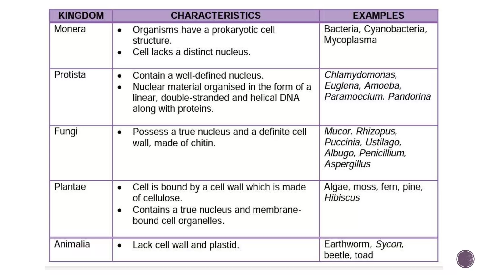 Five kingdom classification.pptx