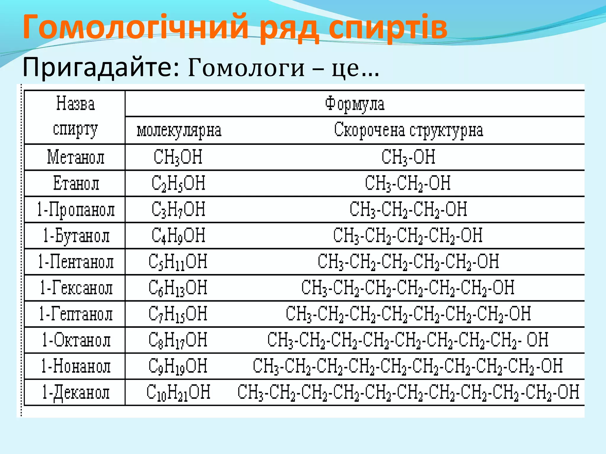 Гомологічний ряд спиртів 
Пригадайте: Гомологи – це… 
 