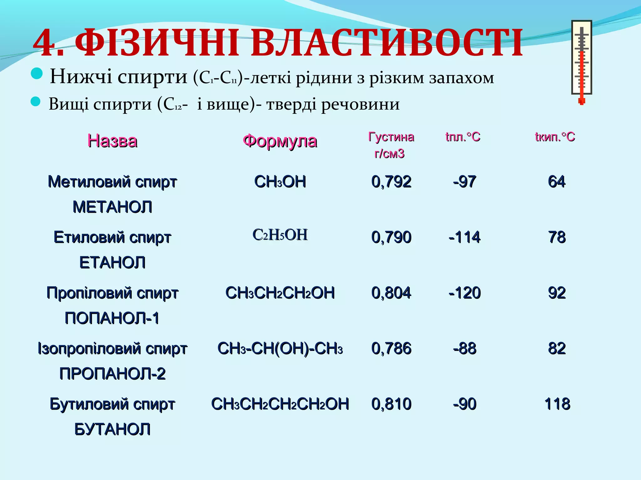 4. ФІЗИЧНІ ВЛАСТИВОСТІ 
Нижчі спирти (С1-C11)-леткі рідини з різким запахом 
Вищі спирти (C12- і вище)- тверді речовини 
ННааззвваа ФФооррммууллаа ГГууссттииннаа 
гг//ссмм33 
ttпплл..°CC ttккиипп..°CC 
ММееттииллооввиийй ссппиирртт 
ММЕЕТТААННООЛЛ 
CCHH33OOHH 00,,779922 --9977 6644 
ЕЕттииллооввиийй ссппиирртт 
ЕЕТТААННООЛЛ 
CC22HH55OOHH 00,,779900 --111144 7788 
ППррооппііллооввиийй ссппиирртт 
ППООППААННООЛЛ--11 
CCHH33CCHH22CCHH22OOHH 00,,880044 --112200 9922 
ІІззооппррооппііллооввиийй ссппиирртт 
ППРРООППААННООЛЛ--22 
CCHH33--CCHH((OOHH))--CCHH33 00,,778866 --8888 8822 
ББууттииллооввиийй ссппиирртт 
ББУУТТААННООЛЛ 
CCHH33CCHH22CCHH22CCHH22OOHH 00,,881100 --9900 111188 
 