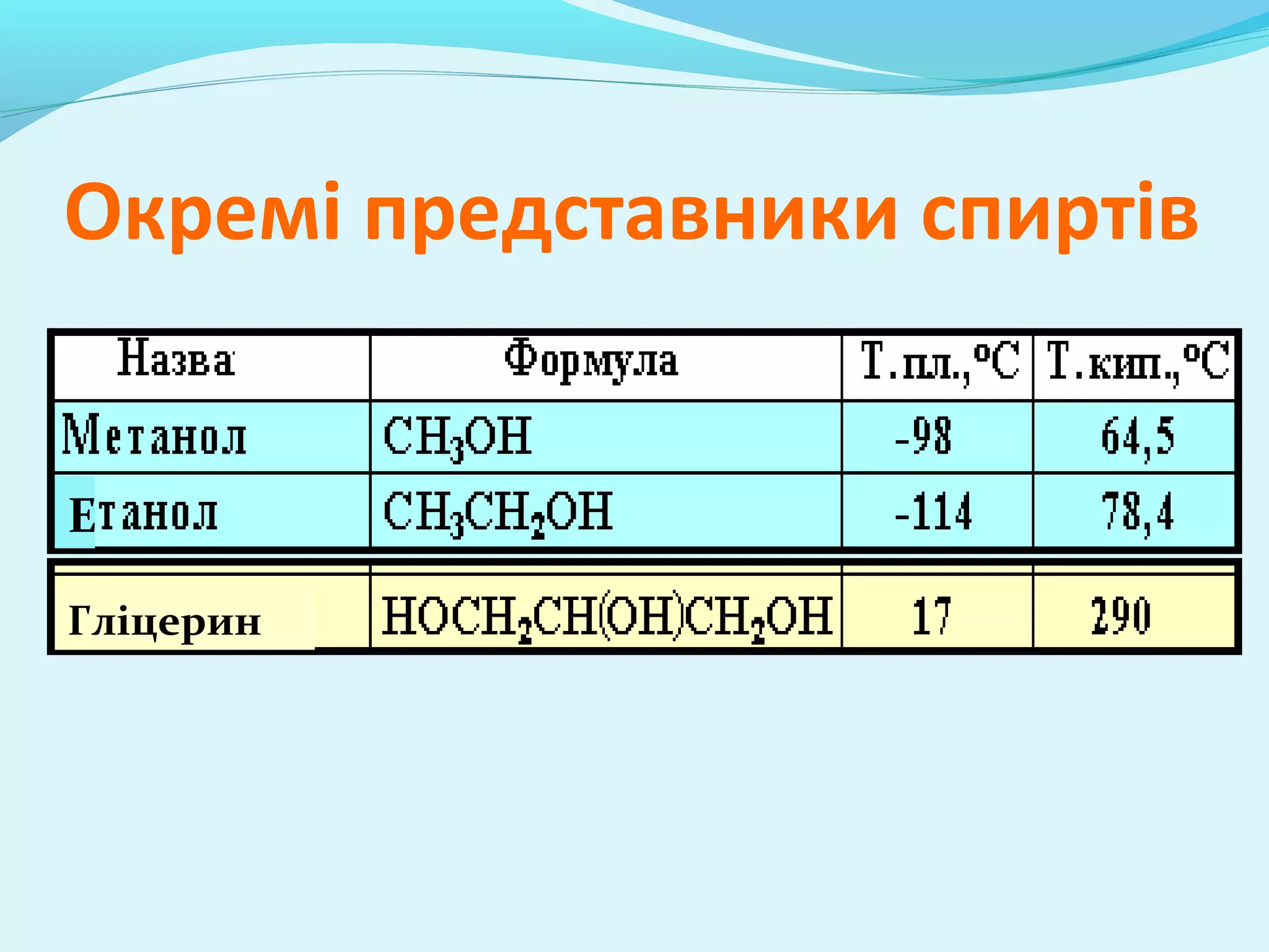 Окремі представники спиртів 
Е 
Гліцерин 
 
