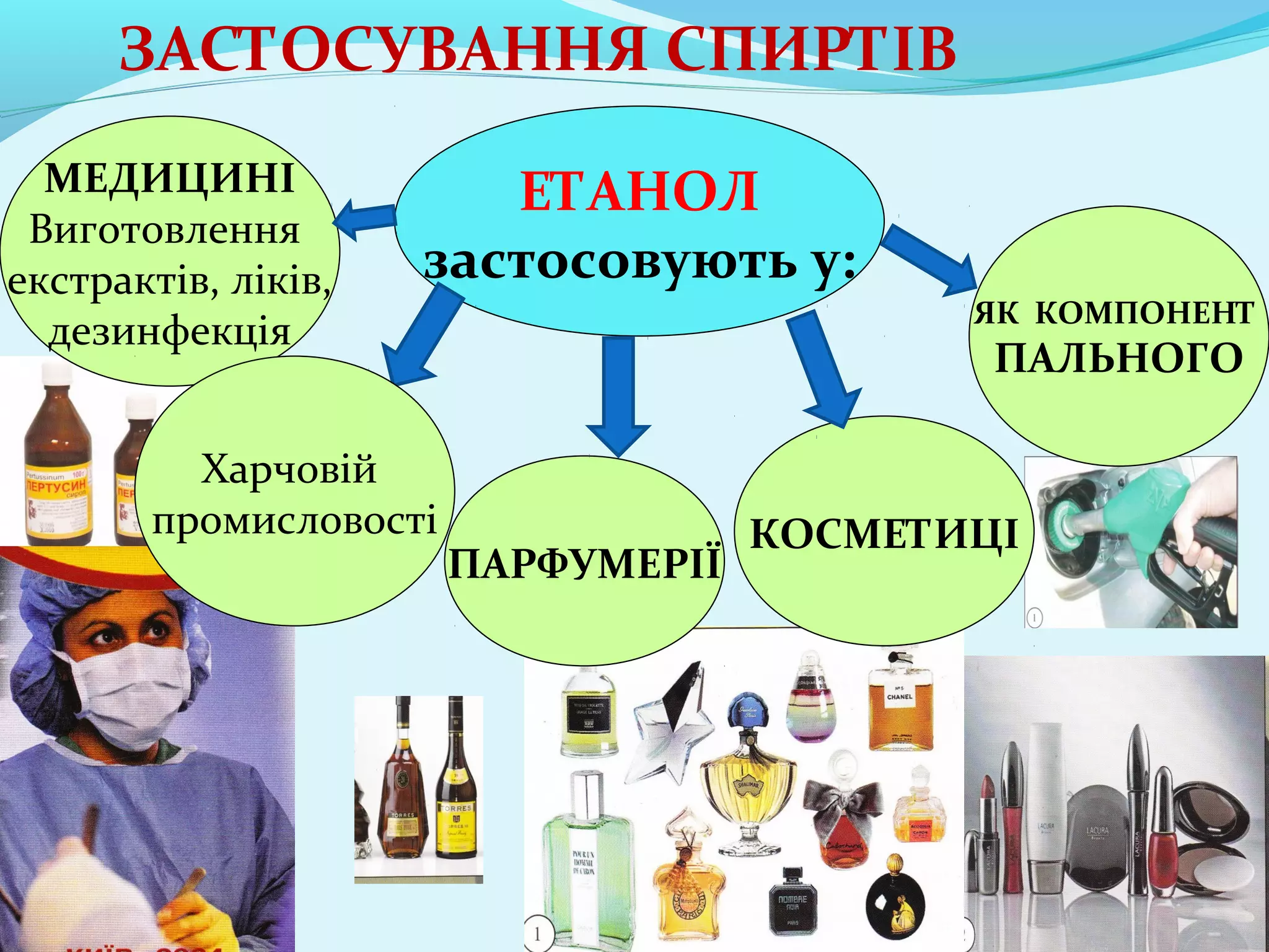 ЯК КОМПОНЕНТ 
ПАЛЬНОГО 
ЗАСТОСУВАННЯ СПИРТІВ 
ЕТАНОЛ 
застосовують у: 
КОСМЕТИЦІ 
МЕДИЦИНІ 
Виготовлення 
екстрактів, ліків, 
дезинфекція 
ПАРФУМЕРІЇ 
Харчовій 
промисловості 
 