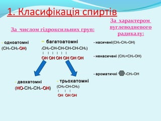 1. Класифікація спиртів 
За числом гідроксильних груп: 
- ооддннооааттооммнніі 
((ССНН33--CCHH22--ООНН)) 
- ббааггааттооааттооммнніі 
((ССНН22--ССНН--ССНН--CCHH--CCHH--ССНН22)) 
|| || || || || || 
ООНН ООНН ООНН ООНН OOHH OOHH 
- ддввооххааттооммнніі 
((ННОО--ССНН22--ССНН22--ООНН)) 
- ттррььооххааттооммнніі 
((ССНН22--ССНН--ССНН22)) 
|| || || 
ООНН ООНН ООНН 
За характером 
вуглеводневого 
радикалу: 
-- ннаассииччеенніі((ССНН33--ССНН22--ООНН)) 
-- ннееннаассииччеенніі ((ССНН22==ССНН22--ООНН)) 
-- ааррооммааттииччнніі --ССНН22--ООНН 
 