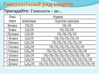 Гомологічний ряд спиртів 
Пригадайте: Гомологи – це… 
 