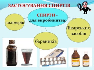 ЗАСТОСУВАННЯ СПИРТІВ 
СПИРТИ - 
полімерів для виробництва: 
барвників 
Лікарських 
засобів 
 