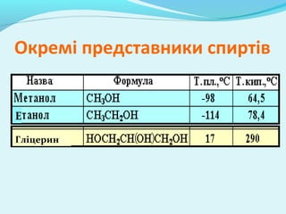 Окремі представники спиртів 
Е 
Гліцерин 
 